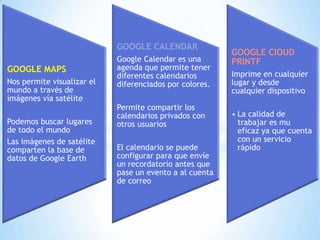 GOOGLE CALENDAR
                                                         GOOGLE ClOUD
                            Google Calendar es una       PRINTF
GOOGLE MAPS                 agenda que permite tener
                            diferentes calendarios       Imprime en cualquier
Nos permite visualizar el   diferenciados por colores.   lugar y desde
mundo a través de                                        cualquier dispositivo
imágenes vía satélite
                            Permite compartir los
                            calendarios privados con     • La calidad de
Podemos buscar lugares      otros usuarios                 trabajar es mu
de todo el mundo                                           eficaz ya que cuenta
Las imágenes de satélite                                   con un servicio
comparten la base de        El calendario se puede         rápido
datos de Google Earth       configurar para que envíe
                            un recordatorio antes que
                            pase un evento a al cuenta
                            de correo
 