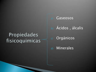 a)   Gaseosos

b)   Ácidos , álcalis

c)   Orgánicos

d)   Minerales
 