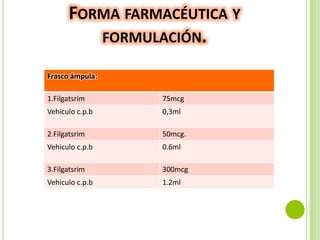 FORMA FARMACÉUTICA Y
FORMULACIÓN.
Frasco ámpula:
1.Filgatsrim

75mcg

Vehiculo c.p.b

0,3ml

2.Filgatsrim

50mcg.

Vehiculo c.p.b

0.6ml

3.Filgatsrim

300mcg

Vehiculo c.p.b

1.2ml

 