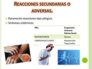 REACCIONES SECUNDARIAS O
ADVERSAS.
Raramente reacciones tipo alérgico.
 Síntomas sistémicos.


PIEL

Erupciones
Urticaria
Edema facial.

RESPIRATORIOS

Disnea.

CARDIOVASCULARES

Hipotensión
Taquicardia.

 