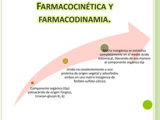 FARMACOCINÉTICA Y
FARMACODINAMIA.
Matriz inorgánica se solubiliza
completamente en el medio ácido
estomacal, liberando de esa manera
el componente orgánico Gp
Unido no covalentemente a una
proteína de origen vegetal y adsorbidos
ambos en una matriz inorgánica de
fosfato-sulfato-cálcico
Componente orgánico (Gp)
polisacárido de origen fúngico,
(manan-glucan B1 6)

 