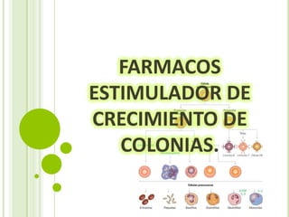 FARMACOS
ESTIMULADOR DE
CRECIMIENTO DE
COLONIAS.

 