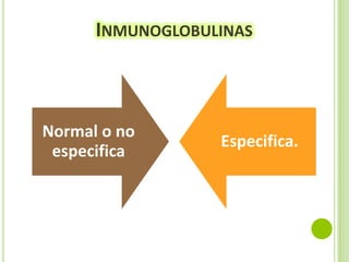 INMUNOGLOBULINAS

Normal o no
especifica

Especifica.

 