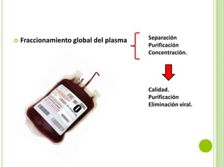 

Fraccionamiento global del plasma

Separación
Purificación
Concentración.

Calidad.
Purificación
Eliminación viral.

 