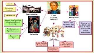 VIDA DEL VENERABLE HMNO. GABRIEL TABORIN