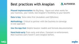 Anaplan Implementation Process Hub16: Revenue modeling at Autodesk: Aligning Sales Operations and ...
