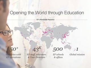 Opening the World through Education
50+
Countries with
EF operations
43K
EF staff, educators
& Tour Directors
500
EF schools
& offices
1
Global mission
 