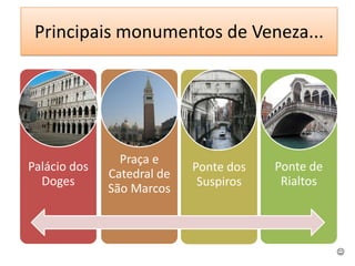Principais monumentos de Veneza...




                Praça e
Palácio dos                 Ponte dos   Ponte de
              Catedral de
  Doges                      Suspiros    Rialtos
              São Marcos



                                                   
 