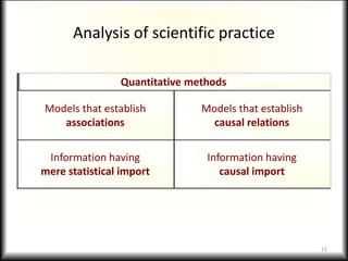 Analysis of scientific practice
Quantitative methods
Models that establish
associations
Models that establish
causal relations
Information having
mere statistical import
Information having
causal import
11
 