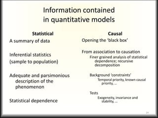 Information contained
in quantitative models
Statistical
A summary of data
Inferential statistics
(sample to population)
Adequate and parsimonious
description of the
phenomenon
Statistical dependence
Causal
Opening the ‘black box’
From association to causation
Finer grained analysis of statistical
dependence; recursive
decomposition
Background ‘constraints’
Temporal priority, known causal
priority, …
Tests
Exogeneity, invariance and
stability, …
14
 