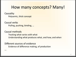 How many concepts? Many!
Causality
Polysemic, thick concept
Causal verbs
Pulling, pushing, binding, …
Causal methods
Tracking what varies with what
Understanding what produces what, and how, and when
Different sources of evidence
Evidence of difference making, of production
…
11
 