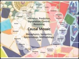 Inference, Prediction,
Explanation, Control,
Reasoning
Causal Mosaic
Metaphysics, Semantics,
Epistemology, Methodology,
Use
Necessary
and
sufficient Levels
Evidence
Probabilis
tic
causality
Counterfa
ctuals
Manipulat
ion
Invariance
Exogeneit
y
Simpson’s
Paradox
Process
Mechanis
m
Informati
on
Dispositio
ns
Regularity
Variation
Action
Inference
Validity
Truth
13
 