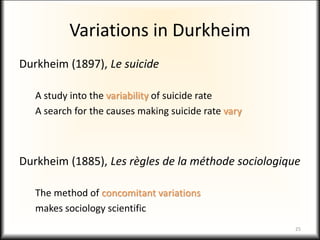 Variations in Durkheim
Durkheim (1897), Le suicide
A study into the variability of suicide rate
A search for the causes making suicide rate vary
Durkheim (1885), Les règles de la méthode sociologique
The method of concomitant variations
makes sociology scientific
25
 