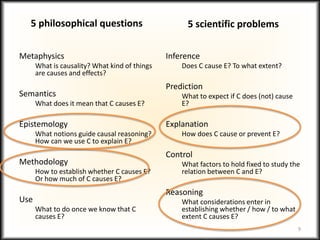 5 philosophical questions
Metaphysics
What is causality? What kind of things
are causes and effects?
Semantics
What does it mean that C causes E?
Epistemology
What notions guide causal reasoning?
How can we use C to explain E?
Methodology
How to establish whether C causes E?
Or how much of C causes E?
Use
What to do once we know that C
causes E?
5 scientific problems
Inference
Does C cause E? To what extent?
Prediction
What to expect if C does (not) cause
E?
Explanation
How does C cause or prevent E?
Control
What factors to hold fixed to study the
relation between C and E?
Reasoning
What considerations enter in
establishing whether / how / to what
extent C causes E?
9
 