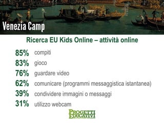 Ricerca EU Kids Online – attività online
85%   compiti
83%   gioco
76%   guardare video
62%   comunicare (programmi messaggistica istantanea)
39%   condividere immagini o messaggi
31%   utilizzo webcam
 