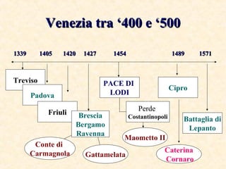 Venezia tra ‘400 e ‘500Venezia tra ‘400 e ‘500
13391339 1405 1420 14271405 1420 1427 14541454 14891489 15711571
Treviso
Pa...