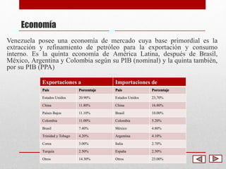 Economía 
Venezuela posee una economía de mercado cuya base primordial es la 
extracción y refinamiento de petróleo para la exportación y consumo 
interno. Es la quinta economía de América Latina, después de Brasil, 
México, Argentina y Colombia según su PIB (nominal) y la quinta también, 
por su PIB (PPA) 
Exportaciones a Importaciones de 
País Porcentaje País Porcentaje 
Estados Unidos 20.90% Estados Unidos 23,70% 
China 11.80% China 16.80% 
Países Bajos 11.10% Brasil 10.00% 
Colombia 11.00% Colombia 5.20% 
Brasil 7.40% México 4.80% 
Trinidad y Tobago 4.20% Argentina 4.10% 
Corea 3.00% Italia 2.70% 
Turquía 2.50% España 2.50% 
Otros 14.30% Otros 23.00% 
 