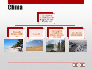 Clima 
De acuerdo a 
la clasificación de 
Köppen, los tipos 
de clima son: 
Tropical o 
lluvioso cálido 
(A) 
Seco (B) 
Intertropical 
Templado de 
Altura o Invierno 
Seco (Cw) 
Frío de Alta 
Montaña (E) 
 