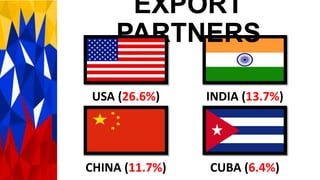 EXPORT
PARTNERS
USA (26.6%) INDIA (13.7%)
CHINA (11.7%) CUBA (6.4%)
 