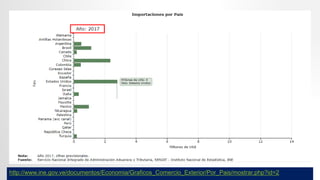 http://www.ine.gov.ve/documentos/Economia/Graficos_Comercio_Exterior/Por_Pais/mostrar.php?id=2
 