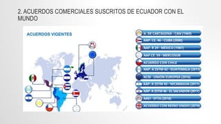 2. ACUERDOS COMERCIALES SUSCRITOS DE ECUADOR CON EL
MUNDO
 