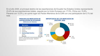 En el año 2020, el principal destino de las exportaciones de Ecuador fue Estados Unidos representando
23,4% de sus exportaciones totales, seguido por la Unión Europea con 17,5%, China con 15,8%,
Panamá con 12,0% y en quinto lugar los Países Miembros de la CAN con una participación de 6,1% del
total.
 