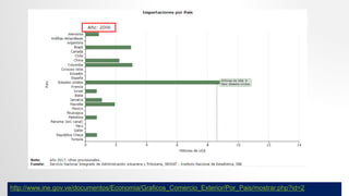 http://www.ine.gov.ve/documentos/Economia/Graficos_Comercio_Exterior/Por_Pais/mostrar.php?id=2
 