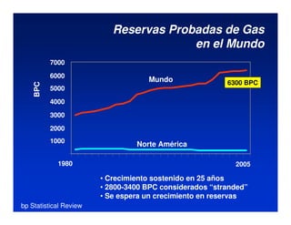 Venezuela Perspectivas Gas Natural | PDF