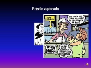 Precio esperado 
 