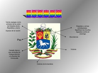 Veinte espigas como símbolo de la unión de Estados de la República y de la riqueza de la nación   Paz Caballo blanco que simboliza la independencia y la libertad de Venezuela Colores de la bandera Victoria Abundancia Espadas y armas entrelazadas.  Significan los triunfos logrados contra el enemigo 