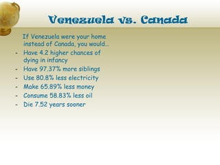 Venezuela vs. Canada
    If Venezuela were your home
    instead of Canada, you would…
-   Have 4.2 higher chances of
    dying in infancy
-   Have 97.37% more siblings
-   Use 80.8% less electricity
-   Make 65.89% less money
-   Consume 58.83% less oil
-   Die 7.52 years sooner
 