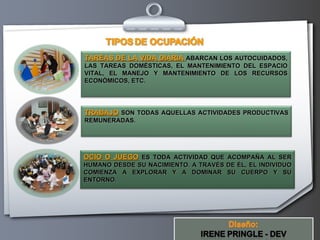 TAREAS DE LA VIDA DIARIA ABARCAN LOS AUTOCUIDADOS,
LAS TAREAS DOMÉSTICAS, EL MANTENIMIENTO DEL ESPACIO
VITAL, EL MANEJO Y MANTENIMIENTO DE LOS RECURSOS
ECONÓMICOS, ETC.




TRABAJO SON TODAS AQUELLAS ACTIVIDADES PRODUCTIVAS
REMUNERADAS.




OCIO O JUEGO ES TODA ACTIVIDAD QUE ACOMPAÑA AL SER
HUMANO DESDE SU NACIMIENTO. A TRAVÉS DE ÉL, EL INDIVIDUO
COMIENZA A EXPLORAR Y A DOMINAR SU CUERPO Y SU
ENTORNO.




                             Your Logo
 