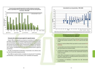 Intensidad de uso de pesticidas, 1990-2008

Concentraciones promedio geométrico anuales de plomo en partículas
totales suspendidas (PTS) en estaciones de monitoreo del área metropolitana
de Caracas, 1996-2008

6000

4536

4000

1,4

3342

3000
2000

1

1000

Toneladas

1,2
Plomo en PTS (ug/m3)

4651

5000

1,6

0,8

1635 1612

1331

569
3

0

-420

-1000

0,6

-2000

0,4

-985

-1128

-3000

-1561

-1408

-2324

-4000

0,2

-5000

0
1996	

1997	

El Silencio

1998

1999
Los Ruices

2000
Años

2001

2002

2003 a/

El Cementerio

2004

2005

2006

2007 b/ 2008 b/

Bello Campo

-3824
1990

1991 1992 1993 1994 1995

1996

1997

Años

1998 1999

2000 2001

2002 2003 2004 2005
Herbicidas

2006

Insecticidas

2007

Fungicidas

Fuente: Ministerio del Poder Popular para el Ambiente. Plan Nacional de Implementación (PNI) del Convenio de Estocolmo sobre Contaminantes
Orgánicos Persistentes (COP), IV Jornadas de Derecho Ambiental y Desarrollo Sustentable. Universidad Metropolitana. Caracas, noviembre de 2008.

MEDIDAS EFICACES QUE AUMENTAN
LA CONSERVACIÓN DEL AMBIENTE

Consumo de sustancias que agotan la capa de ozono
Desde 1998, en Venezuela no se importa ni se produce el metilbromuro
de metilo, y desde 2007 los clorofluorocarbonos prácticamente ya no existen en el territorio nacional, gracias al Plan Nacional de Implementación
del Convenio de Estocolmo sobre Contaminantes Orgánicos Persistentes,
el cual está constituido por planes y acciones para la reducción, eliminación, manejo y sensibilización en el uso de los contaminantes orgánicos
persistentes.
Por ello, en Venezuela los herbicidas e insecticidas en los últimos años
han sido disminuidos progresivamente.
Para 2008, en nuestra nación se totalizó un consumo de 721 toneladas
de herbicidas, 3.770 de insecticidas y 4.651 toneladas de fungicidas.

•	 Se detuvo la disminución de la superficie cubierta por bosques, pasando
de 59,0% del territorio nacional en 1990 a 54,1% para los años 2005
y 2007.
•	 Se puso en marcha la Misión Árbol, que plantó a escala nacional 9.312
hectáreas.
•	 La meta relativa a las emisiones de dióxido de carbono ha sido cumplida,
pues disminuyeron las emisiones totales.
•	 En 2005 entra en vigencia el programa de eliminación total del tetraetilo
de plomo en la gasolina, con lo que este contaminante alcanza los
niveles más bajos.
•	 Desde 1998, en Venezuela no se importa ni se produce el metilbromuro
de metilo, y desde 2007 los clorofluorocarbonos prácticamente ya no
existen en el territorio nacional.
•	 En Venezuela, los herbicidas e insecticidas han sido disminuido
progresivamente.

48

2008

49

 
