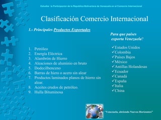 Estudiar la Participación de la República Bolivariana de Venezuela en el Comercio Internacional




       Clasificación Comercio Internacional
1.- Principales Productos Exportados
                                                                        Para que países
                                                                        exporta Venezuela?

1. Petróleo                                                              Estados Unidos
2. Energía Eléctrica                                                     Colombia
3. Alambrón de Hierro                                                    Países Bajos
4. Aleaciones de aluminio en bruto                                       México
5. Dodecilbenceno                                                        Antillas Holandesas
6. Barras de hiero o acero sin alear                                     Ecuador
7. Productos laminados planos de hierro sin                              Canadá
   alear.                                                                España
8. Aceites crudos de petróleo.                                           Italia
9. Hulla Bituminosa                                                      China




                                                                   “Venezuela, abriendo Nuevos Horizontes”
 