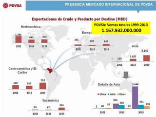 “Estamos hablando de la producción de 200.000 barriles de crudo de manera conjunta
entre Rusia y Venezuela con inversiones...