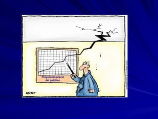 Proyección precio del petróleo 