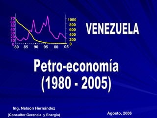 Ing. Nelson Hernández (Consultor Gerencia  y Energía) Agosto, 2006 80 85 90 95 00 0 10 20 30 40 50 60 70 05 200 400 600 800 1000 0 VENEZUELA Petro-economía (1980 - 2005) 
