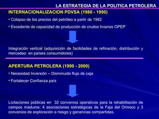 INTERNACIONALIZACION PDVSA (1980 - 1990) Colapso de los precios del petróleo a partir de 1982  Excedente de capacidad de producción de crudos livianos OPEP Integración vertical (adquisición de facilidades de refinación, distribución y mercadeo  en países consumidores)  APERTURA PETROLERA (1990 - 2000) Necesidad Inversión – Disminuido flujo de caja  Fortalecer Confianza país Licitaciones públicas en  32 convenios operativos para la rehabilitación de campos maduros; 4 asociaciones estratégicas de la Faja del Orinoco y 3 convenios de exploración a riesgo y ganancias compartidas.  LA ESTRATEGIA DE LA POLITICA PETROLERA 