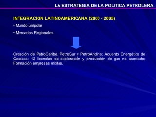 INTEGRACION LATINOAMERICANA (2000 - 2005) Mundo unipolar  Mercados Regionales Creación de PetroCaribe, PetroSur y PetroAndina; Acuerdo Energético de Caracas; 12 licencias de exploración y producción de gas no asociado; Formación empresas mixtas.  LA ESTRATEGIA DE LA POLITICA PETROLERA 