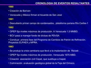 1980 Creación de Bariven Venezuela y México firman el Acuerdo de San José 1981 Descubierto primer campo de condensados,  plataforma pariana Río Caribe-1  1982 OPEP fija niveles máximos de producción. A Venezuela 1.5 MMBD. BCV pasa a manejar fondo de divisas de PDVSA Concluye  primera fase del Programa de Cambios de Patrón de Refinación. Proyectos ELPAEX y MPRA.  1983 Se produjo la crisis cambiaria que llevó a la implantación de  Recadi  OPEP fija niveles máximos de producción. Venezuela 1675 MBD. Creación  asociación civil Cepet, que sustituye a Inapet. Culminación  evaluación geológica global de la Faja del Orinoco. CRONOLOGIA DE EVENTOS RESALTANTES 