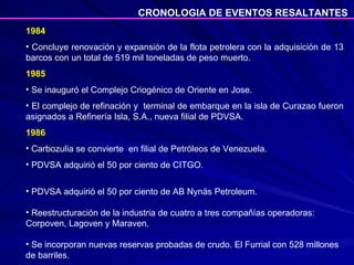 1984 Concluye renovación y expansión de la flota petrolera con la adquisición de 13 barcos con un total de 519 mil toneladas de peso muerto. 1985 Se inauguró el Complejo Criogénico de Oriente en Jose.  El complejo de refinación y  terminal de embarque en la isla de Curazao fueron asignados a Refinería Isla, S.A., nueva filial de PDVSA. 1986 Carbozulia se convierte  en filial de Petróleos de Venezuela. PDVSA adquirió el 50 por ciento de CITGO. PDVSA adquirió el 50 por ciento de AB Nynäs Petroleum. Reestructuración de la industria de cuatro a tres compañías operadoras: Corpoven, Lagoven y Maraven. Se incorporan nuevas reservas probadas de crudo. El Furrial con 528 millones de barriles.  CRONOLOGIA DE EVENTOS RESALTANTES 