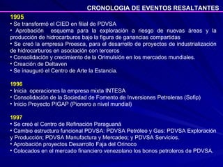 1995 Se transformó el CIED en filial de PDVSA  Aprobación  esquema para la exploración a riesgo de nuevas áreas y la producción de hidrocarburos bajo la figura de ganancias compartidas  Se creó la empresa Proesca, para el desarrollo de proyectos de industrialización de hidrocarburos en asociación con terceros Consolidación y crecimiento de la Orimulsión en los mercados mundiales.  Creación de Deltaven  Se inauguró el Centro de Arte la Estancia. 1996 Inicia  operaciones la empresa mixta INTESA Consolidación de la Sociedad de Fomento de Inversiones Petroleras (Sofip) Inicio Proyecto PIGAP (Pionero a nivel mundial) 1997 Se creó el Centro de Refinación Paraguaná  Cambio estructura funcional PDVSA: PDVSA Petróleo y Gas: PDVSA Exploración y Producción; PDVSA Manufactura y Mercadeo; y PDVSA Servicios.  Aprobación proyectos Desarrollo Faja del Orinoco Colocados en el mercado financiero venezolano los bonos petroleros de PDVSA.  CRONOLOGIA DE EVENTOS RESALTANTES 