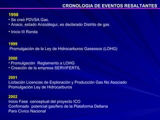 1998  Se creó PDVSA Gas. Anaco, estado Anzoátegui, es declarado Distrito de gas Inicio III Ronda 1999 Promulgación de la Ley de Hidrocarburos Gaseosos (LOHG) 2000 Promulgación  Reglamento a LOHG Creación de la empresa SERVIFERTIL 2001 Licitación Licencias de Exploración y Producción Gas No Asociado Promulgación Ley de Hidrocarburos 2002 Inicio Fase  conceptual del proyecto ICO Confirmado  potencial gasífero de la Plataforma Deltana Paro Cívico Nacional  CRONOLOGIA DE EVENTOS RESALTANTES 