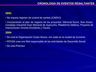 2003 Se impone régimen de control de cambio (CADIVI) Incorporación al plan de negocio de los proyectos: Mariscal Sucre, Gas Anaco, Complejo Industrial Gran Mariscal de Ayacucho, Plataforma Deltana, Proyecto de Interconexión Oriente-Occidente y Tácata. 2004 Se crea la Organización Costa Afuera, con sede en la ciudad de Cumaná. PDVSA crea una filial responsable de las actividades de Desarrollo Social  Se crea Petrosur CRONOLOGIA DE EVENTOS RESALTANTES 