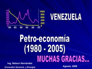 Ing. Nelson Hernández (Consultor Gerencia  y Energía) Agosto, 2006 80 85 90 95 00 0 10 20 30 40 50 60 70 05 200 400 600 800 1000 0 VENEZUELA Petro-economía (1980 - 2005) MUCHAS GRACIAS... 