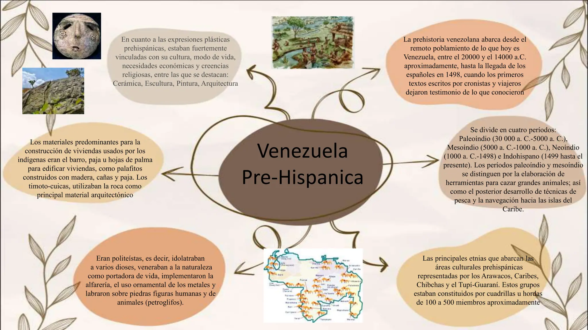 Mapa Conceptual de Venezuela Prehispanica | PPSX