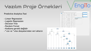 Yazılım Proje Örnekleri
Predictive Analytics Tool
• Linear Regression
• Logistic Regression
• Decision Tree
• Random Forest
• Kodlama gerekli değildir
• *.csv ve *.xlsx dosyalarından veri aktarın
 