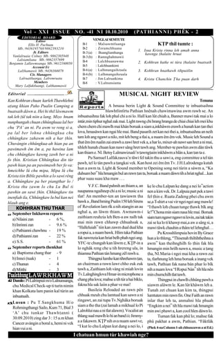 Vo l - XX I I S S U E N O . -41 N I 10.10.2010                          ( PAT H I A N N I ) P H ÊK - 2
        EDITORIAL BOARD
                  Editor                                    VENGLAI SEMTUTE
            Ellis H. Pachuau                      B-1        : Malsawmtluanga                        K|P thil tumte :
     Mb.:9436195768/9862393210                    B-2        : Zoramchhuana
                Jt. Editors
                                                                                       1. Isua Krista rinna leh amah anna
                                                  B-3 (a)    : Buanglianthanga             kawnga halaite hruai
  Vanlalruaia Colney Mb.:9862305948               B-3 (b)    : Ramnghahmawii
     Lalsiamliana Mb.:9862357699                  B-4        : Lalchhuanawma
Benjamin Lallawmsanga Mb.:9612160050                                                   2. Kohhran kutke ni tùra halaite buatsaih
               Account I/c                        B-5        : Lalchhuankimi
     Lalhamawii Mb.:9436366078                   B-6 (a)    : Lalhmangaihzuala        3. Kohhran hnathawh tihpuitlin
             Cir. Managers                        B-6 (b)    : Lalhmangaihzuala
      Lalruattluanga, Lalremruata                 B-7        : Jim Lalruatkima         4. Krista Chanchin |ha puan darh
                Members                           B-8        : V.Lalnunsiama
   Mary Lalfaktluangi, Lalthanmawii

Editorial .................................                               MUSICAL NIGHT REVIEW
Kan Kohhran chuan karleh Thawhlehni                                                                                            Tenuna
aang khian Paho Pualin Camping a                                  A hmasa berin Light & Sound Committee te inbuatsaihna
buatsaih dáwn a. Hei hi thil lâwmawm                             hlawhtlintîrtu Pathian hnênah chawimawina awm rawh se. An
tak leh ûl tak niin a lang. Mizo hnam         inbuatsaihna fak loh phal chi a ni lo. Hall kan lût chiah a, Banner mawi tak mai a lo
nunphungah chuan chhûngkuaa lal ber            intár,min tiphur nghal zak mai. Light rawng chi hrang hranga de chiai chiai leh mei khu
chu ‘PA’ an ni. Pa awm ve reng si a,           chem chem chi mawlh mai khán boruak a siam a,inkhâwm erawh a hunah kan an thei
pa lal ber lohna chhûngkua chu                 lova, hmasâwn kan ngai hle mai. Band pasarih zet kan nei thei a, inbuatsaihna an neih
chhûngkaw zahawm nih a har hìn.               tam loh ang ngawt a nilo, mit leh beng a tlai a, a nuam êm êm vek. Music leh Sound a
Chuvàngin chhûngkua-ah hian pa an              hat êm êm rualin zai erawh a zawi hret vek a, a har lo, mixer-ah nawr san hret a ni mai,
pawimawh êm êm a, pa hawina lam                tihleh hunah chuan kan nawr sâng hret tawh ang. Member-te pawhin awm dàn tâwk
chu chhûngkaw kawng zawh ber a ni              kan thiam e. Nl. Betsy Lalmawizuali’n awngaiin inkhâwm a hlân a, kan an ta e.
fo hìn. Kristian Chhûngkua din tùr                   Pu Samuel Lalfakzauva’n tãwi fel takin thu a sawi a, eng committee a tel tán
                                               pawh, tel lo tán pawh a angkai vek. Kan host zei êm êm Tv. J.H.Lalrodenga kutah
pawh hian pa an pawimawh ber fo va:
                                               hun a awm ta. Light & Sound member te Opening song nei tùrin a sáwm a, “Ka
hmeichhe lû chu mipa, Mipa lû chu
                                               duhsam ber” hla hmangin bul an rawn an ta, boruak a nuam dáwn tih a hriat nghal....kan
Krista tiin Bible pawhin a lo sawi rêng
                                               phar suau suau kha maw . . .
a. Chhûngkaw pa ber piangthar lo /
Krista thu zawm lo chu Lu Bul ti                      Y.F.C. Band pahnih an thiam a, an       ke lo chu Lalpan ke dang a nei lo”action
pawhin an sawi hìn. Chhûngkaw tin             naupanna ngaihnep chi a ni lo; music a ni      nen a kim vek. Dr. Lalpuia part pek a tawi
inenfiah ila, Chhûngkaw lu bul kan nei         tlat! An member-ten an awiawm ha             fel hin e. Ruata Zadeng phei chu awm
hlauh ang e.                                   bawk a , Band hming Psalm 150 leh Sirens       se,a T-shirt a vai vir ngei ngei ang mawle!
      KOHHRAN THU THAR                         of Revelation lam rîk a nih aangin an au      “I thawh loh chuan tunge thawk bîk ang
   September Inkhawm reports                   nghal a, an lâwm thiam. Awmawm-i               le?”Chona min siam nasa hle mai. Boruak
                                               zaithiam reuhzia leh Ben-a aw nalh tak         siam tum ngawr ngawr ni lovin, zai tak takin
   a) Nilaini zan       - 6 %,
                                               mai min rawn chhawp chhuahsak a,               zai se ka lo ti khawp mai,a aw a sâng si, a
   b) Inrinni zan       - 9.6 %
                                               “Halleluiah” tiin kan zawm dual dual kha       mawi tâwk chauhin a thâm tel lehnghal. . .
   c) Pathianni chawhnu - 19 %                 a ropui a, a nuam bawk. Hlim taka Pathian              Pu Krosshlimpuia hovin By Grace
   d) Pathianni zan     - 22 %                 fak nawmzia kan hriat belh phah ngei ang.      hun a lo thleng, “Thisenah thiltihtheihna a
   e) S.S.              - 61 %                 YFC-te chungah kan lâwm e, K|P-in a            awm” kan theihnghilh fo hin fak hla
   September reports henkhat                  lo nghâk reng che u tih hrereng ula, in        hmangin min hrilh nawn a, music a ang
   a) Baptisma chang thar - 9                  thiamna Pathian tán hmang zêl rawh u.          ha, Nl.Maria-i ngei mai kha a rawn zai
   b) Innei (tuak)      - 1                           Thingpui lumho kan tihrehawm an,       ta, tlarhnung leh hma boruak a inang vek
   c) Thunun            - 4                    an chairman a rawn lawr chho zuk zuk           tawh, Pathian fak nana bán phar lo bîk
   d) Mitthi            - 3                    tawh a, Zaithiam loh vàng ni miah lovin        nih a nuam lova “I Ropui Nán” tih hla nên
                                               Tv.Lalnghinglova Hmar-in microphone a          min chumchilh tlat tawh.
   Damlo : Pi Lalrinpuii m/o Lalnunsanga,      chang pha lova; mahse a tih tùr a hai bîklo,           Thingpui in chawlh chhûng pawh a
   chu Medical Check-up ti turin nimin         fakna hla sak laiin a phar ve mai!             uiawm alâwm le. Kan lût khâwm leh a.
   khan Kolkata lam panin kal tùrin an                Basileia Reloaded an rawn pên           Tunah zet chuan kan kim ta, thingpui
   inbuatsaih.                                 chhuak meuh chu lamtual kan sawn a ni          lumtuten min rawn fin. One Faith an rawn
                                               ringawt, an zai tupa Tv.Nghâka boruak          inlar thar leh ta, anmahni hla phuah
   Lusun : Pu T.Sangkhuma H/o
                                               siam a tho ha (zai lamah a mikhual lo Pi      “Engkim a nei” tih hla mawi tak hmangin
   Rohmingthangi Sailo, Kum 71, Bial 3
                                               Lalrohlui nau a ni tlat alawm). Vocalist an    min awi phawt a, kan cool hlen dáwn lo.
   ‘A’ chu tunkar Thawhanni (
                                               thlang sual mawlh lo hi an band i/c Jimmy-             Tuman fak kan phû lo; mahse fak
   30.09.2010) zing dar 3 : 15 a.m khan
                                               a a fakawm. K|P nih ava nuam sawt ve,          phû pakhat a awm, Pathian. “Fâktlâk
   Cancer avàngin a boral a, hemi ni vek
                                               “I kut lo chu Lalpan kut dang a nei lo, i      (Phek 4-na Column 1-ah chhunzawm a ni Ed.)
   hian vui a ni.
                                              I chatuan hmun tùr khawiah nge?
 