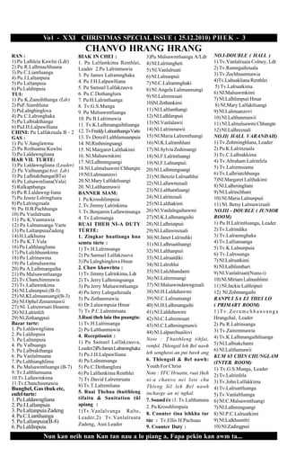 Vo l - X XI CHRISTMAS SPECIAL ISSUE ( 25.12.2010) P H E K - 3
                                  CHANVO HRANG HRANG
RAN :                          BIAK IN CHEI :                      3)Pu Malsawmtluanga A/Ldr        NO.I-DOUBLE ( HALL )
1) Pu Lalhleia Kawlni (Ldr)    1. Pu Lalfamkima Renthlei,          4) Nl.Lalrinngheti               1) Tv.Vanlalruaia Colney, Ldr
2) Pu R.Lalhmachhuana          Leader 2.Pu Lalrinmawia                                              2) Tv.Ramngaihzuala
3) Pu C.Liantluanga                                                5) Nl.Vanlalruati
                               3. Pu James Lalramnghaka            6) Nl.Lalnunpuii                 3) Tv.Zochhuanmawia
4) Pu J.Lalanpuia                                                                                  4)Tv.Laltuakliana Renthlei
5) Pu Lalanpuia               4. Pu J.H.Lalpawlliana              7) Nl.C.Lalramnghaki
6) Pu Laldinpuia               5. Pu Samuel Lalfakzauva                                              5) Tv.Lalruatkima
                                                                   8) Nl.Angela Lalmuansangi
TUI:                           6. Pu C.Dothanglura                                                  6) Nl.Malsawmkimi
                                                                   9) Nl.Lalremruati
1) Pu K.Zaneihthanga (Ldr)     7. Pu H.Lalrintluanga                                                7) Nl.Lalhlimpuii Hmar
2) PuF.Siamhluna                                                   10)Nl.Zothankimi                  8) Nl.Mary Lalfaktluangi
                               8. Tv.G.S.Munga
3) PuLalnghinglova                                                 11) Nl.Laltlanthangi             9) Nl.Lalmuanzovi
                               9. Pu Malsawmtluanga
4) Pu C.Lalronghaka                                                12) Nl.Lalhlimpuii               10) Nl.Lalthanmawii
                               10. Pu B.Lalrimawia
5) Pu Lalbiakthanga                                                13) Nl.Vanlalawii                11) Nl.Lalmalsawmi Chhangte
6) PuJ.H.Lalpawlliana          11. Tv.K.Lalhmangaihtluanga
                               12. Tv.Freddy Lalnuntluanga Varte   14) Nl.Lalrinmawii               12) Nl.Lalhrezuali
CHINI: Pu Lalfakzuala B - 2
GAS :                          13. Tv.Denzil Lalthlamuanpuia       15) Nl.Maria Lalremtluangi       NO.II( HALL VARANDAH)
1) Pu V.Sanglawma              14. Nl.Rinhmingsangi                16) Nl.K.Lalramhluni             1) Tv.Zohminghluna, Leader
2) Pu Rohuama Kawlni          15. Nl.Margaret Lalhakimi          17) Nl.Sylvia Zodinsangi         2) Pu K.Lalrinzuala
3) Pu Laldawngliana            16. Nl.Malsawmkimi                  18) Nl.F.Lalrintluangi           3) Tv.C.Lalbiakkima
HAR VIL TURTE:                 17. Nl.Lalhmingsangi                                                 4) Tv.Abraham Lalrinfela
1) Pu Laldawngliana (Leader)                                       19) Nl.F.Lalnunpuii
                               18.Nl.Lalmalsawmi Chhangte          20) Nl.Lalhmingsangi             5) Tv.Lalremsiama
2) Pu Vaibuanga(Asst. Ldr)
                               19.Nl.Lalmuanzovi                                                    6) Tv.Lalhriatchhunga
3) Pu Lalbiakthanga(BTa)                                           21) Nl.Benzie Lalruathlui
4) Pu Lalsawmliana(Vala)       20.Nl.Mary Lalfaktluangi                                             7)Nl.Margaret Lalhakimi
                                                                   22) Nl.Lallawmzuali              8) Nl.Lalhmingliani
5) Ralkapthanga                20. Nl.Lalthanmawii
6) Pu R.Laldawng-liana                                             23) Nl.Lalthantluangi            9) Nl.Lalrinchhani
                               BANNER SIAM:
7) Pu Jessie Lalringluaia      1. Pu Krosshlimpuia                 24) Nl.Lalrinzuali               10) Nl.Maria Lalnunpuii
8) Pu Lalringzuala             2. Tv.Jimmy Lalrinkima              25) Nl.Lalhakimi                11) Nl. Betsy Lalmawizuali
9) Pu H.B.Pachhunga                                                26) Nl.Vanlalngaihawmi           NO.III - DOUBLE ( JUNIOR
10) Pu Vanlalruata             3. Tv.Benjamin Lallawmsanga
                               4. Tv.Lalrosanga                    27) Nl.K.Lalhmangaihi            ROOM)
11) Pu K.Vanmawia
12) Pu Lalnunsanga Varte       RUAI |HEH NI-A DUTY                 28) Nl.Lalhriatpuii              1) Pu H.Lalrintluanga, Leader
13) Pu LalanpuiaZadeng        TÙRTE:                              29) Nl.Lallawmzuali              2) Tv.Lalrindika
14) H.Lalkhuma                 1. Zingkar hnatlanga hna            30) Nl.Janet Lalrindiki          3) Tv.Lalramnghaka
15) Pu K.T.Vula                semtu tùrte :                                                        4) Tv.Lalliansanga
                                                                   31) Nl.Lalhruaitluangi
16) Pu Lalthlangliana          1) Tv.H.Lalrinsanga                                                  5) Tv.K.Lalnunpuia
17) Pu Lalchhuankima                                               32) Nl.Lalthanpuii
                               2) Pu Samuel Lalfakzauva                                             6) Tv.Lalrosanga
18) Pu Lalrinawma                                                  33) Nl.Lalruatdiki               7) Nl.Lalruatkimi
19) Pu Lalmalsawma             3) Pu Lalnghinglova Hmar
                                                                   34) Nl.Lalrohlui                 8) Nl.Lalhlimthari
20) Pu A.Lalhmangaiha          2. Chaw khawrhtu :
                               1) Tv.Jimmy Lalrinkima, Ldr         35) Nl.Lalchhandami              9) Nl.Vanlalruati(Nunu-i)
21) Pu Malsawmtluanga
22) TV.Chanchinmawia           2) Tv.Jerry Lalhmingsanga           36) Nl.Lalremsangi               10) Nl.Miriam Lalnunhlimi
23) Tv.Lallawmkima             3) Pu Jerry Malsawmtluanga          37) Nl.Malsawmdawngzuali         11) Nl.Jackie Laltleipuii
24) Nl.Lalnunpuii (B-3)        4) Pu Jerry Lalngaihzuala           38) Nl.H.Lalduhawmi              12) Nl.Zohmangaihi
25) Nl.KLalmuansangi(B-3)                                          39) Nl.C.Lalruatsangi
                               5) Pu Zothanmawia                                                    RANPUI SA EI THEI LO
26) Nl.Ophel Zonunmawii
27) Nl. Lalremruati Hnamte     6) Dr.Lalawmpuia Hmar               40) Nl.H.Lalhmangaihi            ( PRIMARY ROOM)
28) Nl.Lalrinfeli              7) Tv.P.C.Lalremruata               41) Nl.Lalduhawmi                1 ) T v . Zo r a m c h h a n s a n g a
29) Nl.Zothangpuii             3.Ruai heh laia thu puangtu:       42) Nl.C.Lalremruati             Hrangchal, Leader
Bazar turte:                   1) Tv.H.Lalrinsanga                 43) Nl.C.Lalhmingmawii           2) Pu R.Lalrinsanga
1. Pu Laldawngliana            2) Pu Lalthanmawia                                                   3) Tv.Zairemmawia
2. Pu Laldinpuia                                                   44) Nl.Lalparchuailovi
                               4. Receptionist :                                                    4) Tv.K.Lalhmangaihtluanga
3. Pu Lalanpuia                                                   Note : |hutthleng tihfai,
                               1) Pu Samuel Lalfakzauva,                                            5) Nl.Lalbiakchami
4. Pu Valbuanga                                                    remfel, Thlengsil leh Bel nawh
5. Pu Lalbiakthanga            Leader2)Pu James Lalramnghaka                                        6) Nl.Lalhamawii
                               3) Pu J.H.Lalpawlliana              leh senghawi an pui bawk ang
6. Pu Vanlalmuana                                                                                   KUM 65 CHIN CHUNGLAM
7. Pu Lalthianghlima           4) Pu Lalnunsanga                   6. Thlengsil & Bel nawh:
                                                                                                    (INTER. ROOM)
8. Pu Malsawmtluanga (B-7)     5) Pu C.Dothanglura                 Youth For Christ
                                                                                                    1) Tv.G.S.Munga, Leader
9. Tv.Lalthlamuana             6) Pu Lalfamkima Renthlei           Note : YFC Hruaitu, ruai heh
10.Tv.Lallawmkima                                                                                   2) Tv.Lalrinfela
                               7) Tv.David Lalremruata             ni-a chanvo nei lote chu         3) Tv.John Lalfakkima
11.Tv.Chanchinmawia            8) Tv.T.Lalremliana
Bungbel, Gas thuk etc,                                             Thleng Sil leh Bel nawh          4) Tv.Lalruattluanga
enfel turte:                   5. Ruai |hehna hutthleng           incharge an ni nghal.            5) Tv.Vanlaltluanga
1. Pu Laldawngliana            tifaitu & Sanitation ûl            7. Sound i/c :1. Tv.Lalthununa   6) Nl.C.Malsawmtluangi
2. Pu J.Lalanpuia             apiang :                            2. Pu Krosshlimpuia              7) Nl.Lalhmingsangi
3. Pu Lalanpuia Zadeng        1)Tv.Vanlalvanga Ralte,
4. Pu C.Liantluanga                                                8. Counter tina lehkha tar       8) Nl.P.C.Lalruatkimi
                               Leader,2) Tv.Vanlalruata
5. Pu Lalanpuia(B-8)                                              tùr : Tv.Ellis H.Pachuau         9) Nl.Lalkhumtîri
                               Zadeng, Asst.Leader                                                  10) Nl.Zadingpuii
6. Pu Laldinpuia                                                   9. Counter Duty :
              Nun kan neih nan Kan tan nau a lo piang a, Fapa pekin kan awm ta...
 