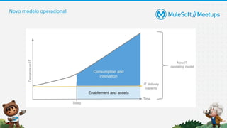 Novo modelo operacional
 